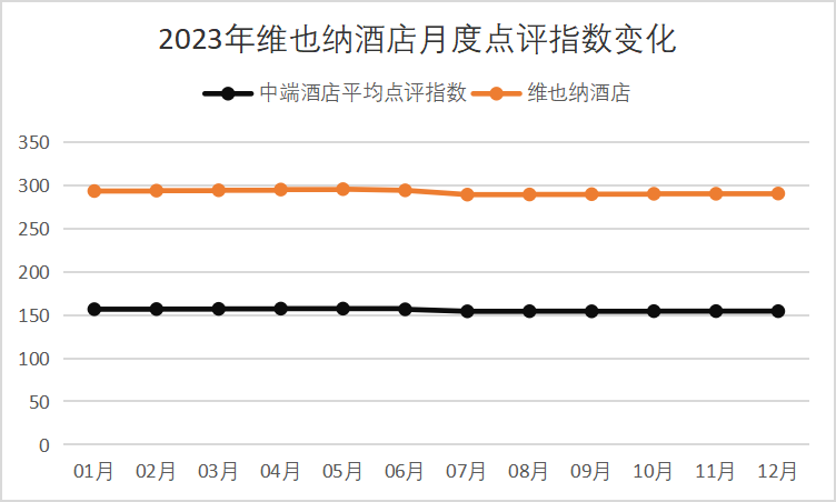 新质时代谁宝博体育app在领跑中端和中高端酒店新赛程？(图17)