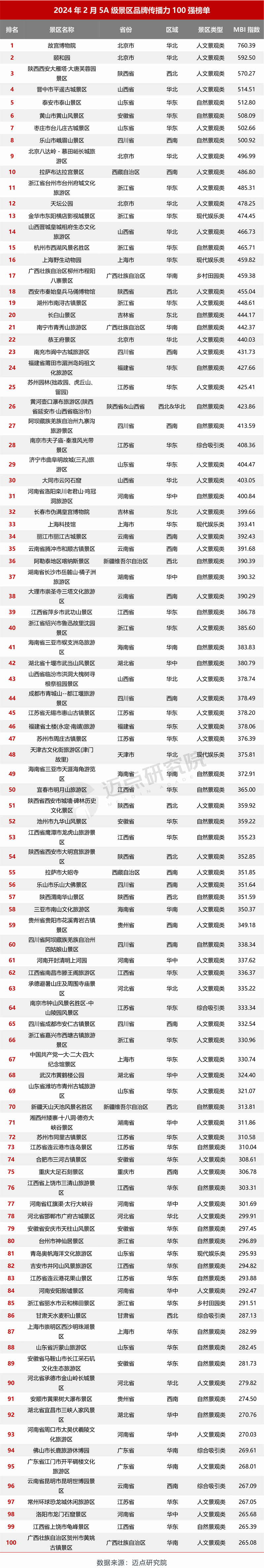 青州5a景区名单图片
