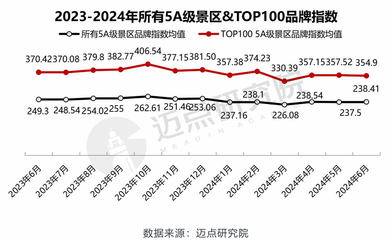 2024年6月5A级景区品牌传播力100强榜单