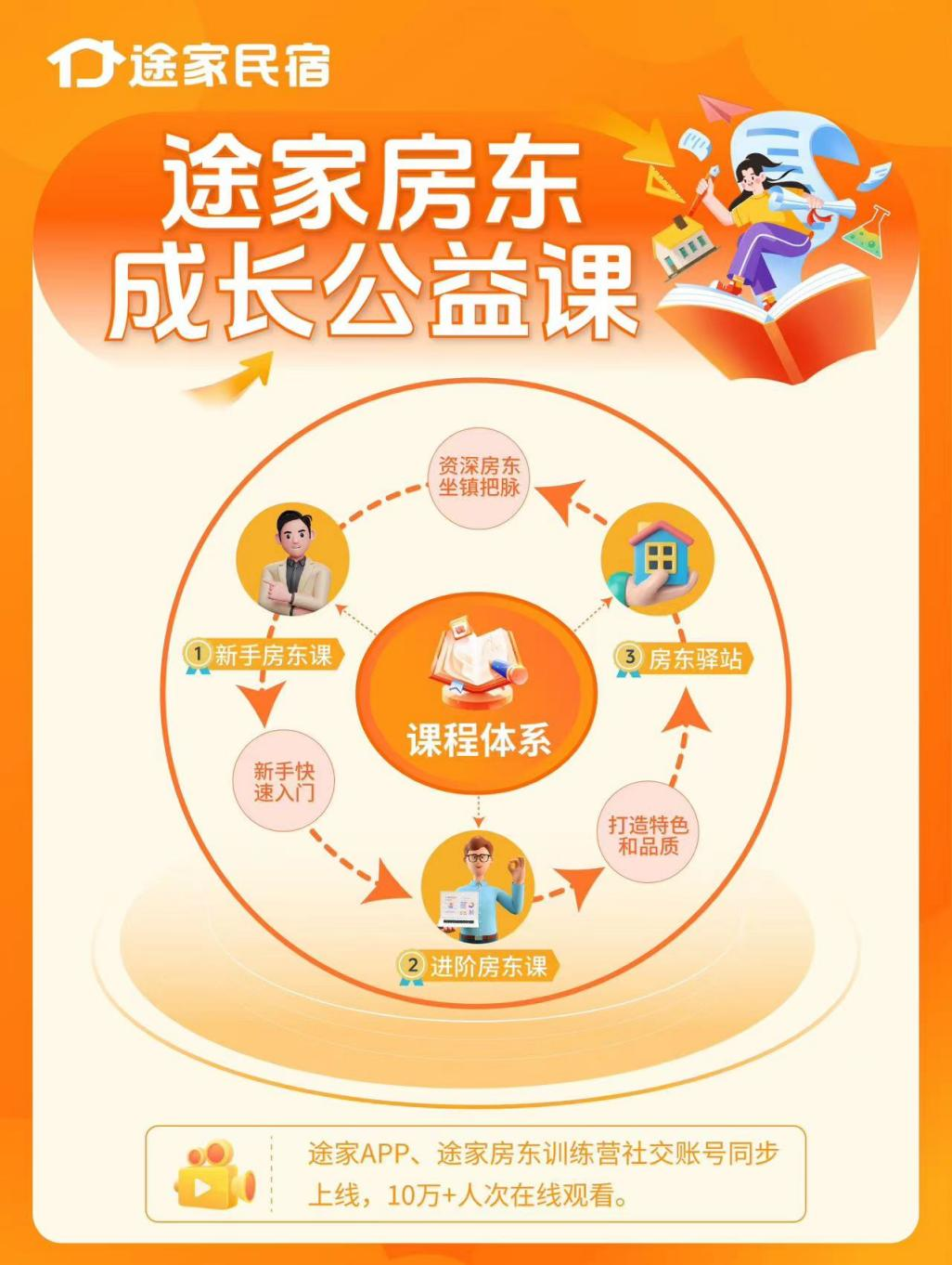 途家3.png