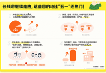 飞猪：首日及前一日火车票预订量同比去年劲增超30倍