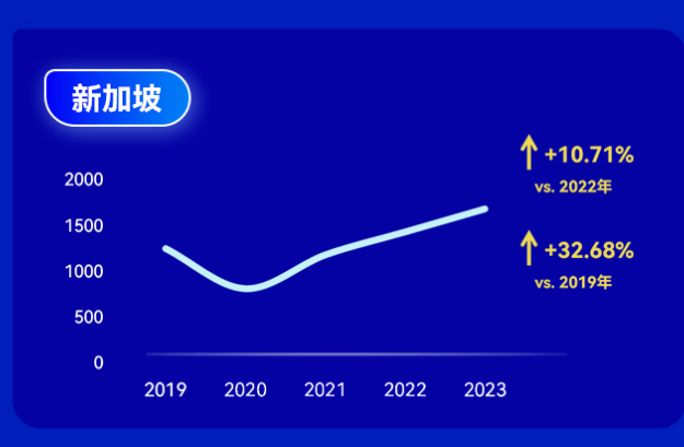 新加坡.png