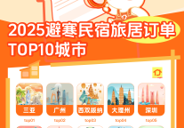 “Z世代”也流行南飞旅居过冬， 途家：“00”后在避寒民宿连住7天以上的订单同比增长27%