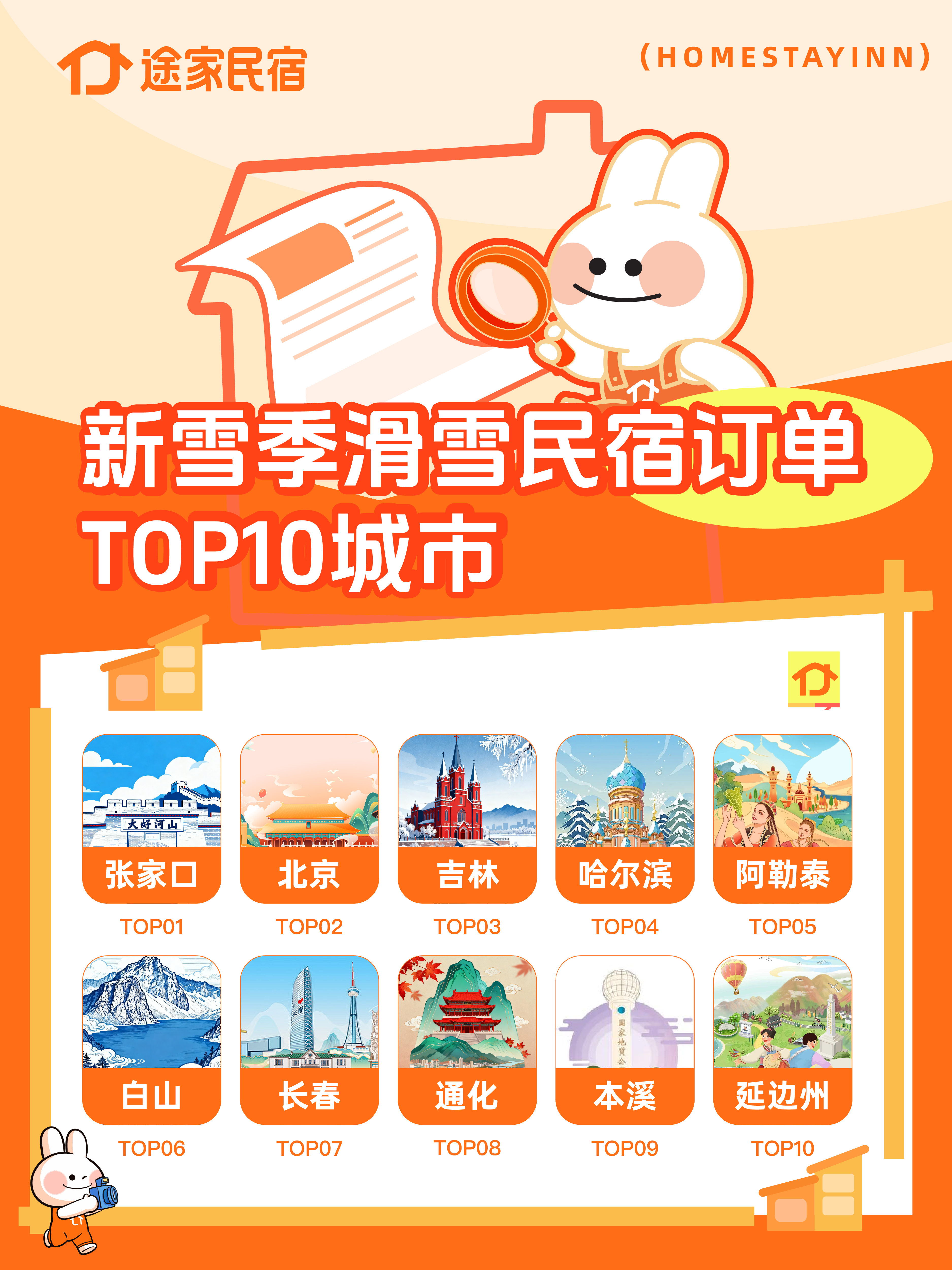 年轻人过冬新趋势：旅居滑雪更过瘾，泡汤养生成标配， 途家：五分之一雪友在崇礼民宿连住7天以上， “00后”泡汤民宿订单同比涨43%