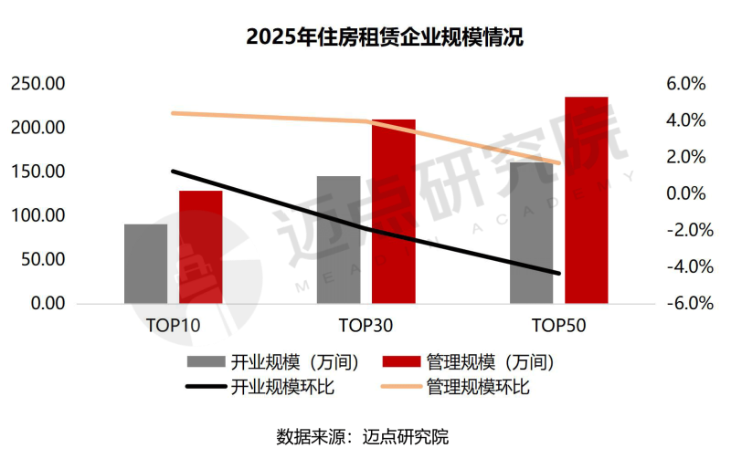 规模榜_03 (1).png