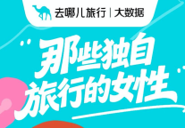 2026女性出行报告：爱住高星，善用AI