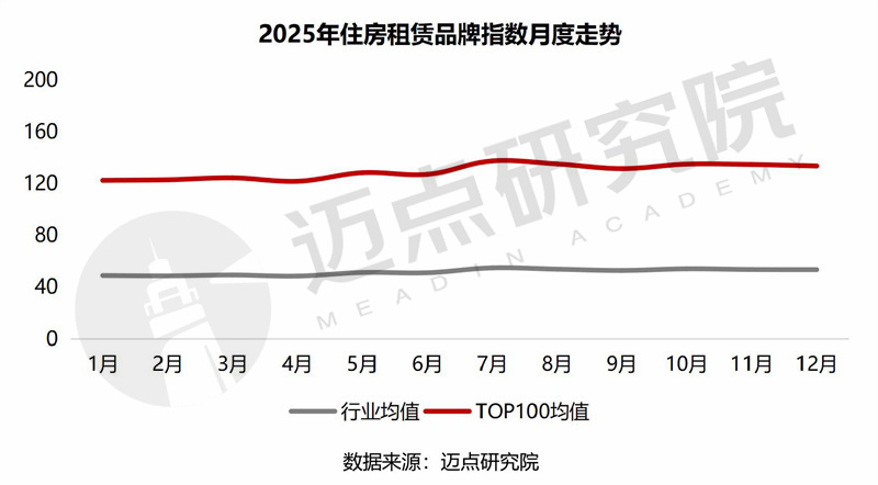 3图片处理2025年住房租赁品牌传播力100强榜单-6.jpg