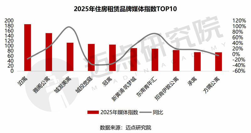 6图片处理2025年住房租赁品牌传播力100强榜单-10.jpg