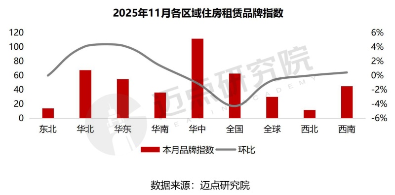 2025年11月住房租赁产业发展报告无水印-6.jpg