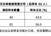 社会情绪选择理论视角下上海银发短途游主流形态与行业痛点分析 ——从“社交刚需”到“品质升级”的行业转型路径