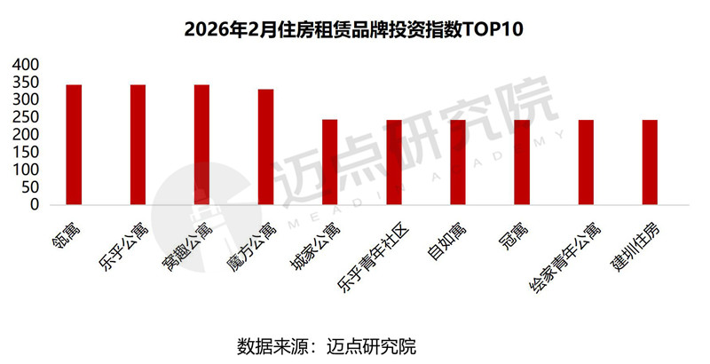 2026年2月住房租赁产业发展报告-7_副本.jpg