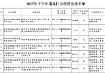 郑州曝光16家严重违规住房租赁企业