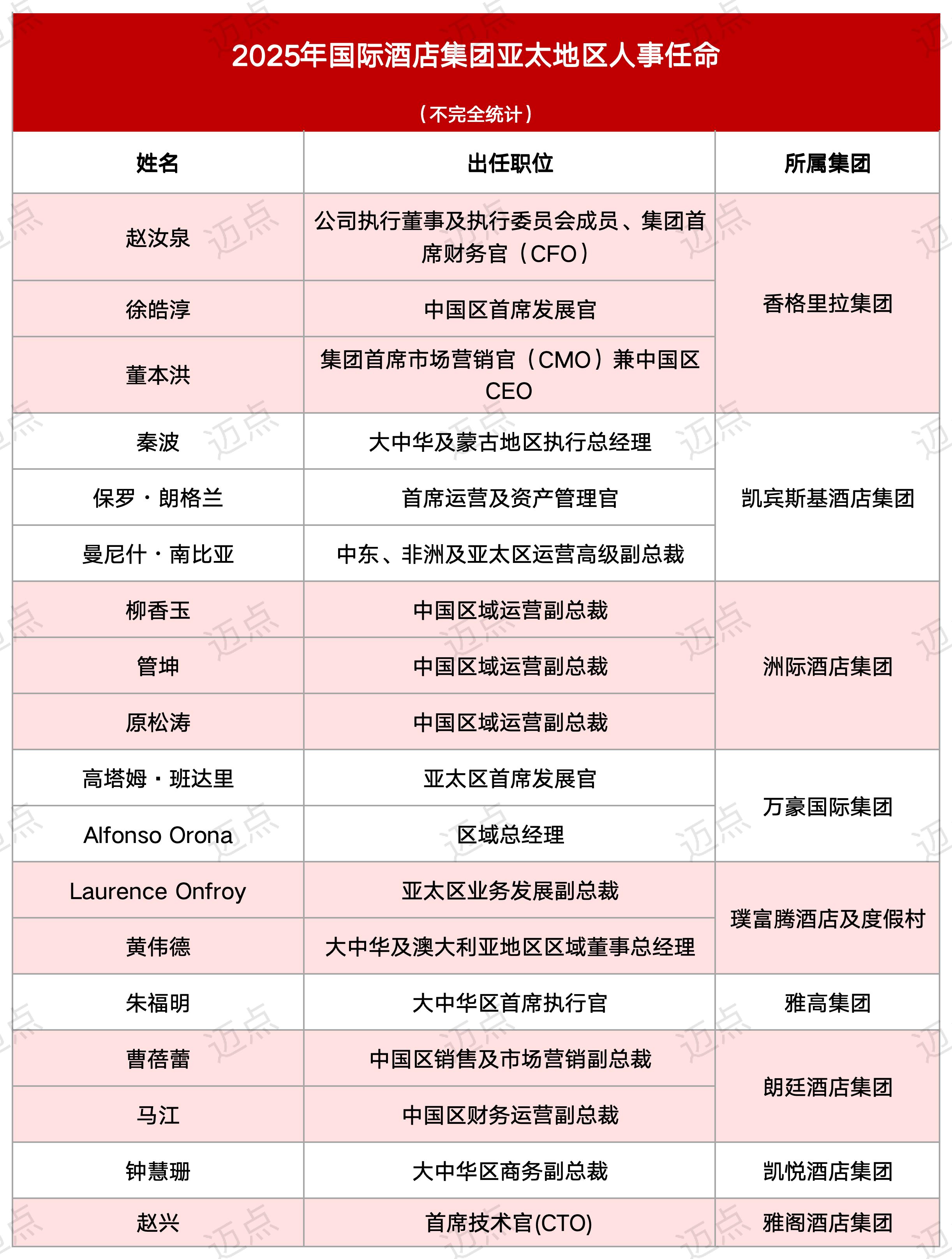 迈点研究院表格模版_Sheet1.jpg