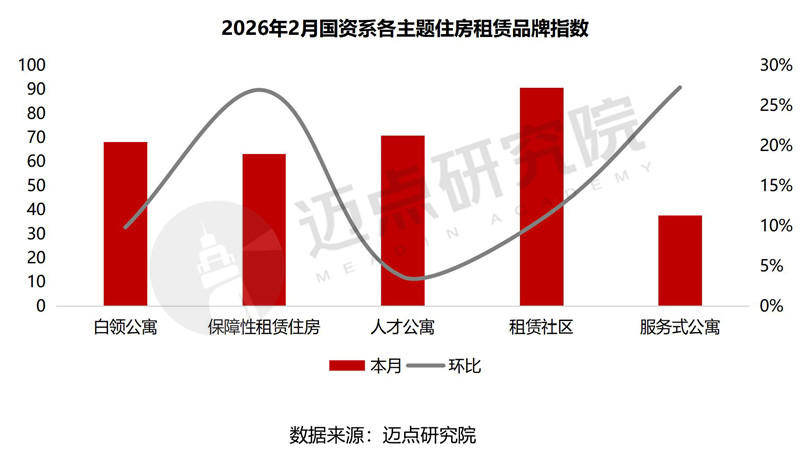 2026年2月国资系住房租赁品牌传播力50强榜单-6副本.jpg