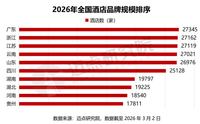 2025年河南省酒店投资报告-2_03 (1).png
