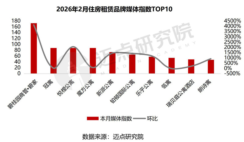 2026年2月住房租赁产业发展报告-5_副本.jpg