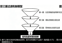 银发旅游的皇帝新衣：“适老化”改造和随队医护——B端警惕这种伪需求