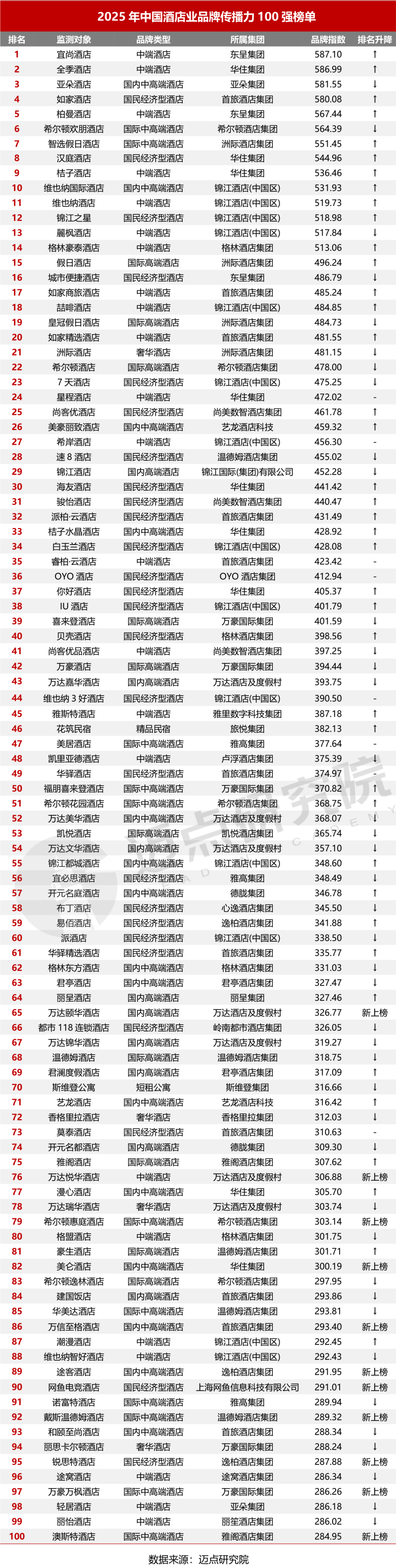 榜单改过_03 (1)_1.png