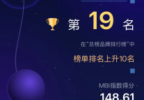 济宁孔子文旅集团品牌影响力跃升——2月MBI总榜排名飙升10位