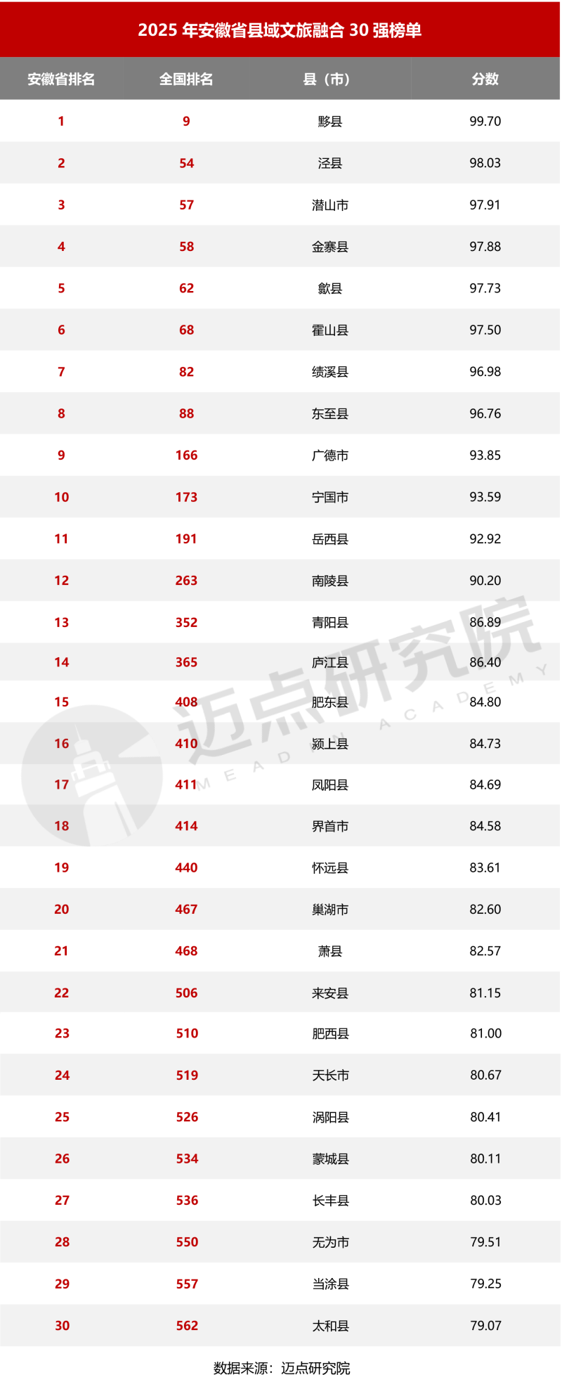 2025年安徽省县域文旅报告-1_03.png