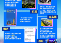 免签国家订单增幅达153% ，“深度中国游”开启黄金时代