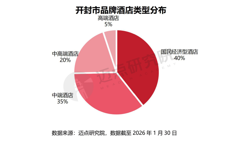 2025年河南省酒店投资报告-7_03 (1).png
