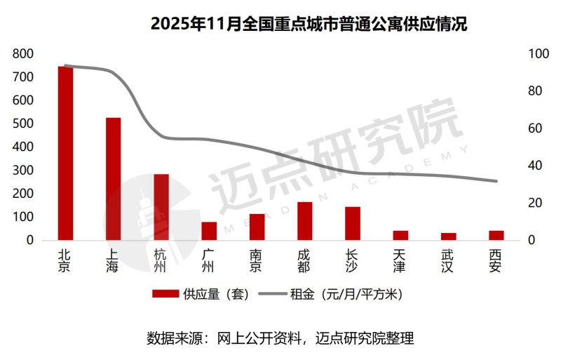 2025年11月住房租赁产业发展报告无水印-2.jpg
