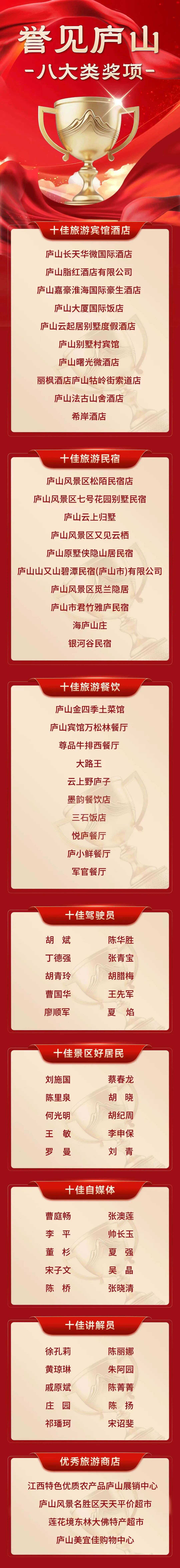 荣誉榜单｜2025年度庐山旅游行业获奖名单