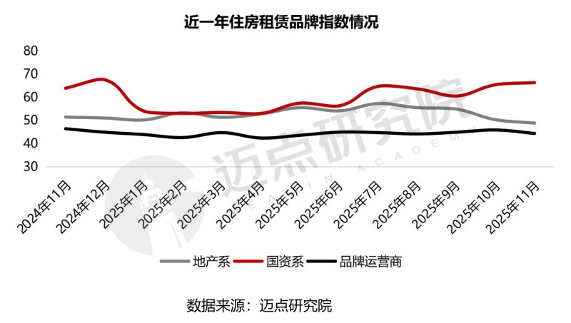 2025年11月住房租赁产业发展报告无水印-4.jpg