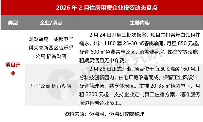 2026年2月住房租赁产业发展报告-9_副本.jpg