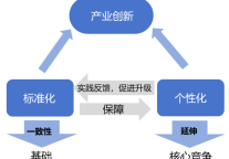 标准化与个性化助力旅游行业创新