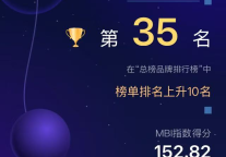 济宁孔子文旅集团位居“2025年8月文旅集团品牌传播力100强榜单”全国第35位