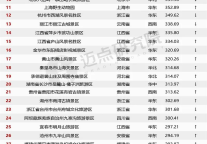 喜讯|沙坡头景区上榜8月全国5A景区百强，位列全国36名！