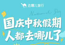 去哪儿：黄金周国内热门城市酒店预订同比增超两成