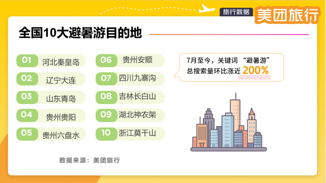 夏日避暑首选地——一起打卡山海关景区九大宝藏点位
