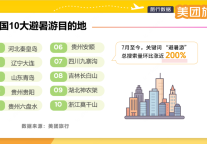 夏日避暑首选地——一起打卡山海关景区九大宝藏点位