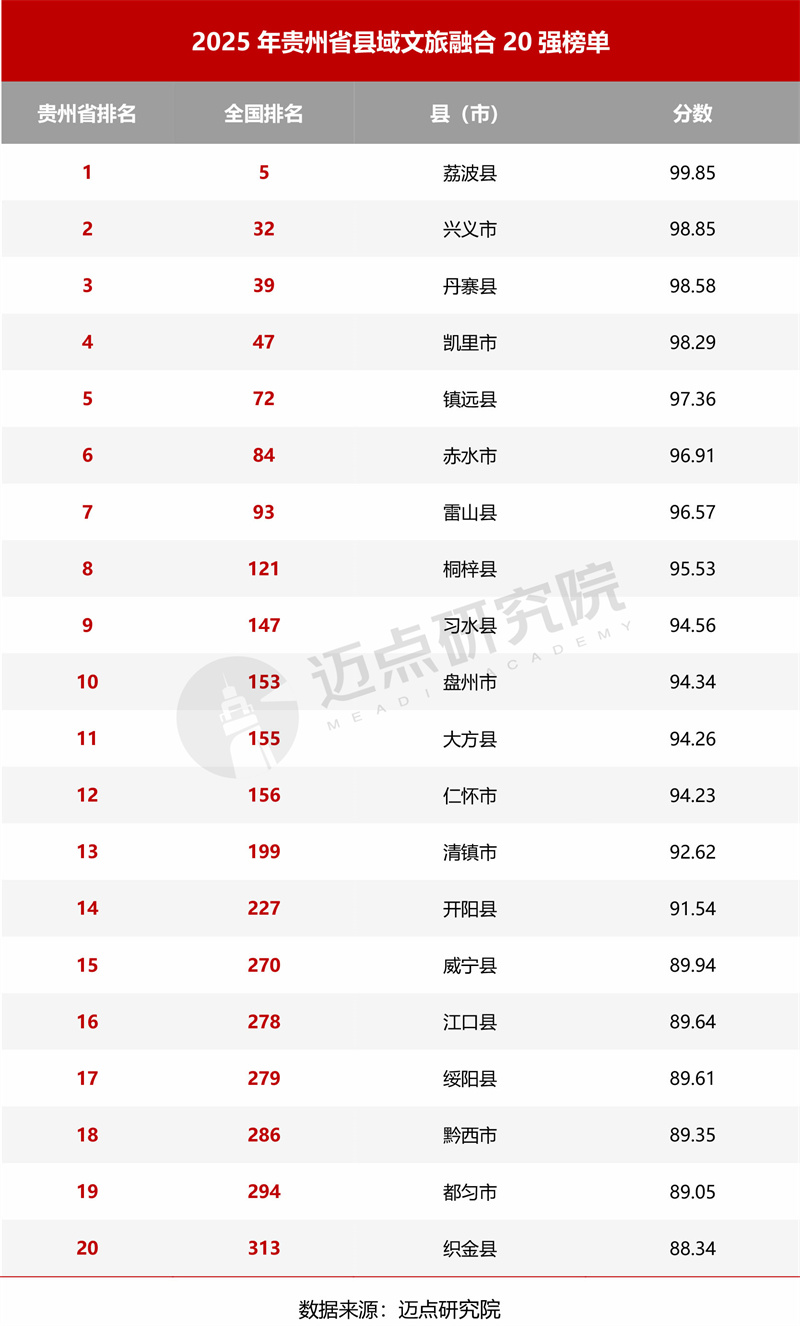 水印-2025年贵州省县域文旅融合发展报告 - 修图版-3.jpg