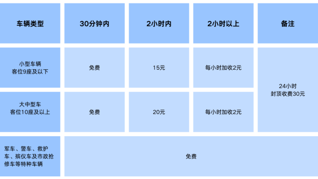 收费.png