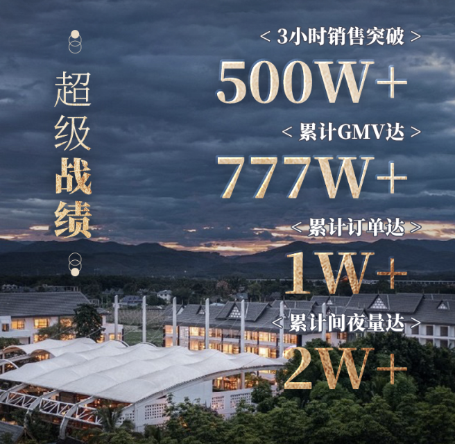 爆单预警！花筑奢·戈兰花园套餐上线三小时突破500万！