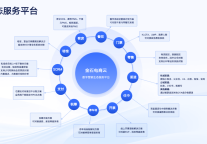 AI重构酒旅营销｜⾦⽯电商云核⼼架构升级，打造私域增⻓新引擎​