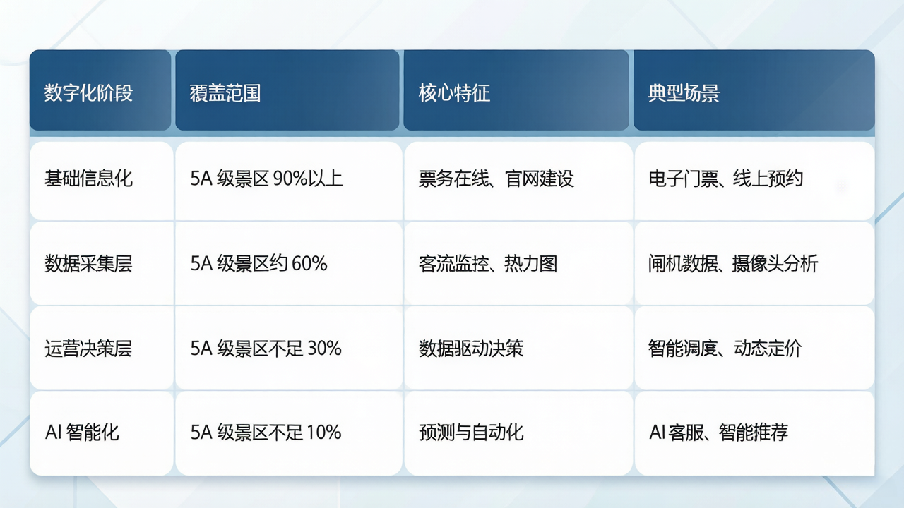 图1：数字化阶段.png