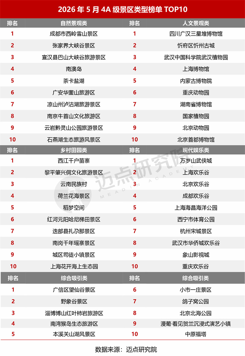 类型榜单.jpg