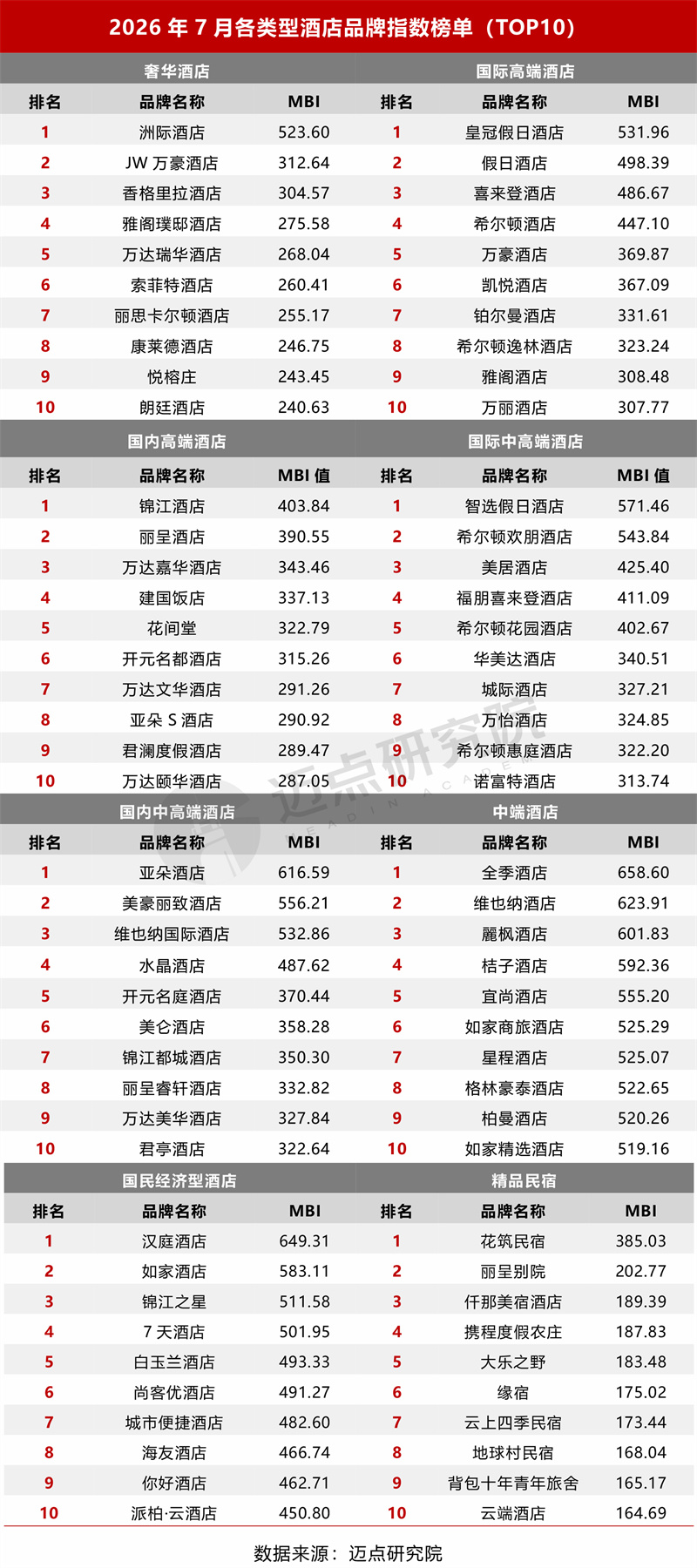 7-类型榜单.jpg