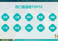 途牛《2026五一旅游消费趋势报告》：再迎多地春假连休，境内自驾游、跟团游热度激增