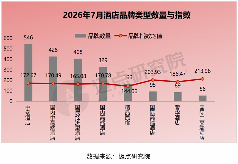 6-类型图.jpg