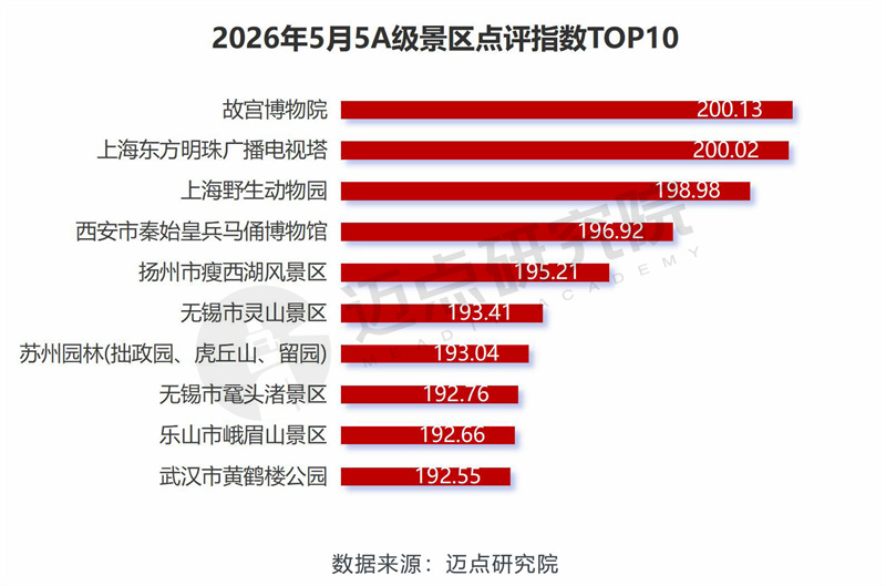 点评指数.jpg