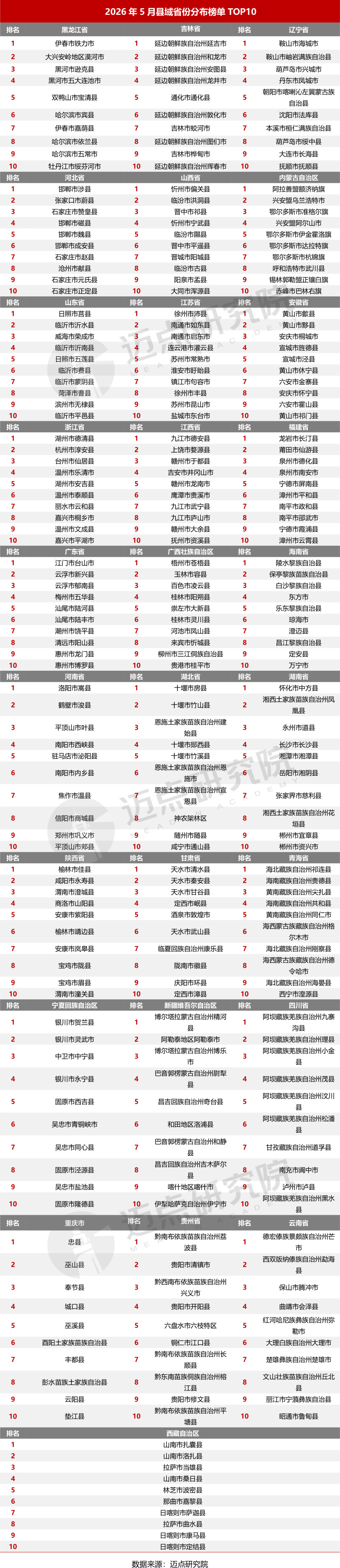2026年5月中国县域旅游传播力榜单-13_03.png