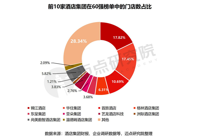 门店数占比.jpg
