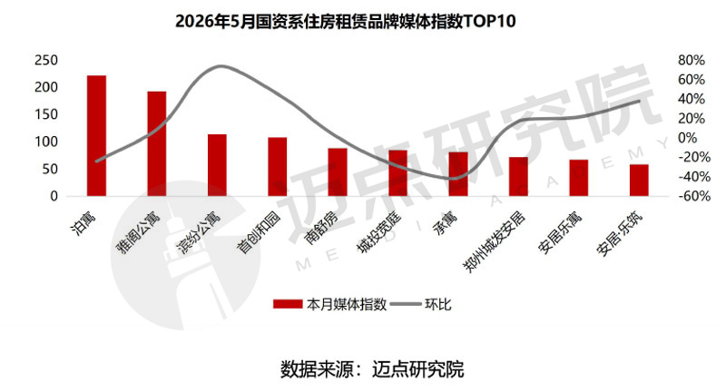 2026年5月国资系住房租赁品牌传播力50强榜单-8.jpg