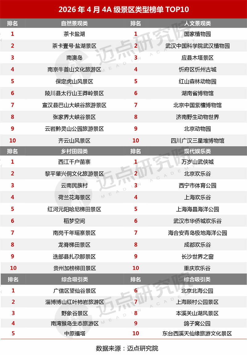 类型top.jpg
